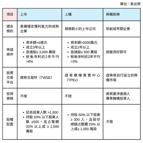 Image result for Example of Discursive Writing in Flow Chart