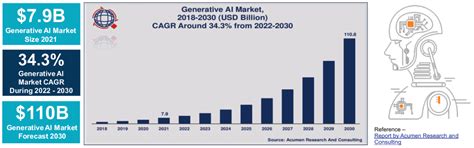Unlocking Business Insights: The Power of GenAI Solutions | Protiviti India