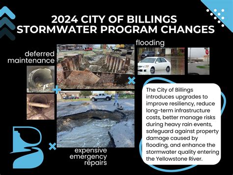 2024 City of Billings Stormwater Program Changes • Billings Public ...