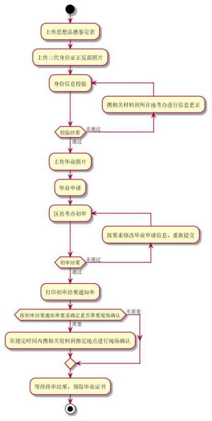 2022上半年江苏省自考毕业办理流程及操作说明- 南京本地宝