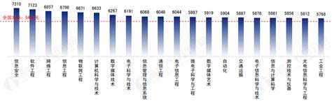 考研还是找工作？看完再决定......|本科生|研究生|薪资_新浪新闻