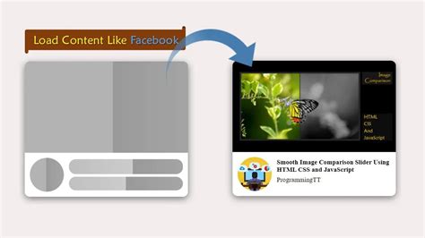 Loading Animation JavaScript 的图像结果