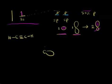 Sp hybridization Video Lecture - Class 11