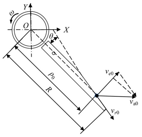 Parameter Combination Optimization of the Lateral Straw Clearing and ...