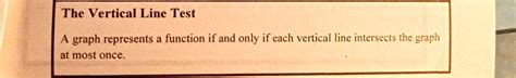 Image result for Which Graph Represents a Function