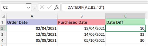 Basic Excel Formulas Everyone Needs to Know(Vlookup,IF..)