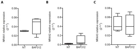 The Selective Agonist for Sphingosine-1-Phosphate Receptors Siponimod ...