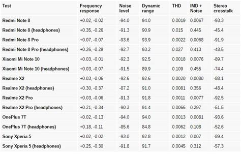 Image result for Redmi Note 8 Test