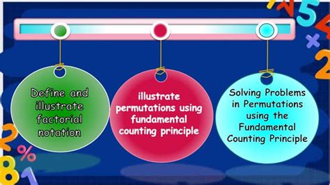 Image result for Permutation Tutorials