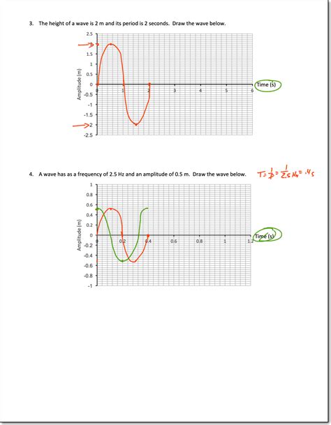 Image result for Basic Wave Equation