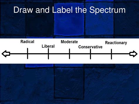 Ideology Spectrum Graph 的图像结果