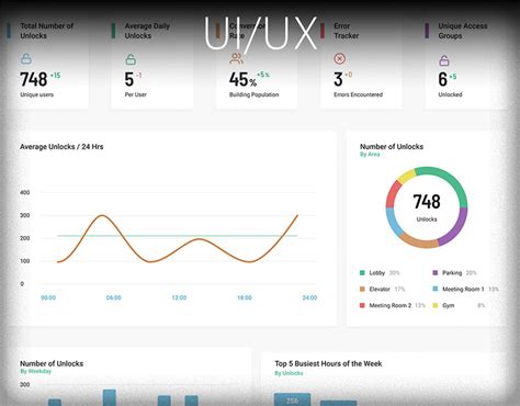 UI UX Design Projects 的图像结果