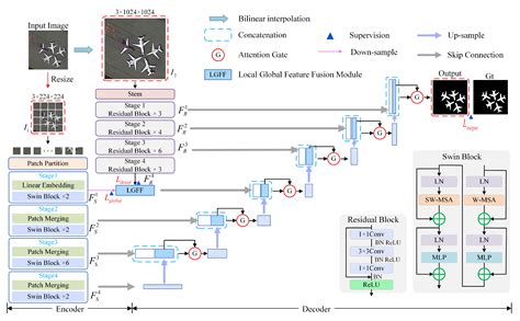 TCM-Net: Mixed Global–Local Learning for Salient Object Detection in ...