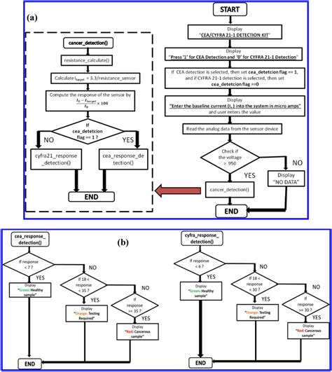 Flowchart Algorithm Camelia 的图像结果