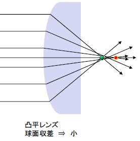 Image result for How to Superimpose Plot in Python Using a 2D Array