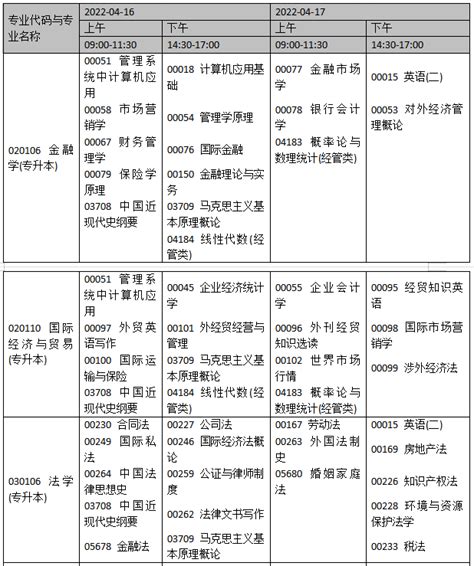 2022年郑州大学自考本科报名时间安排「含上半年考试专业科目汇总」 - 知乎