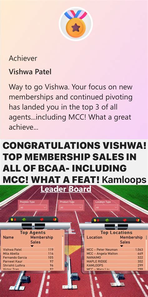 Vishwa Patel on LinkedIn: #number1salesagent #saleschampion #bcaa # ...