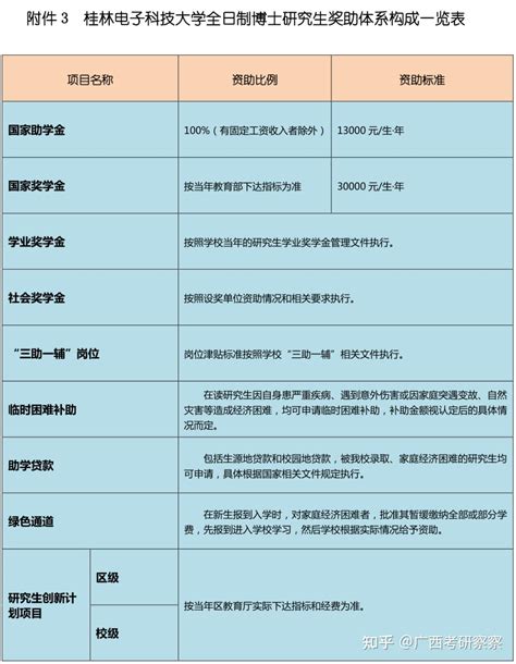广东：广州医科大学2021年拟录取博士研究生新生档案转接的通知