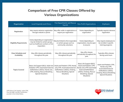 CPR Course Free 的图像结果