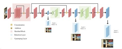 Yolo Algorithm Icon 的图像结果