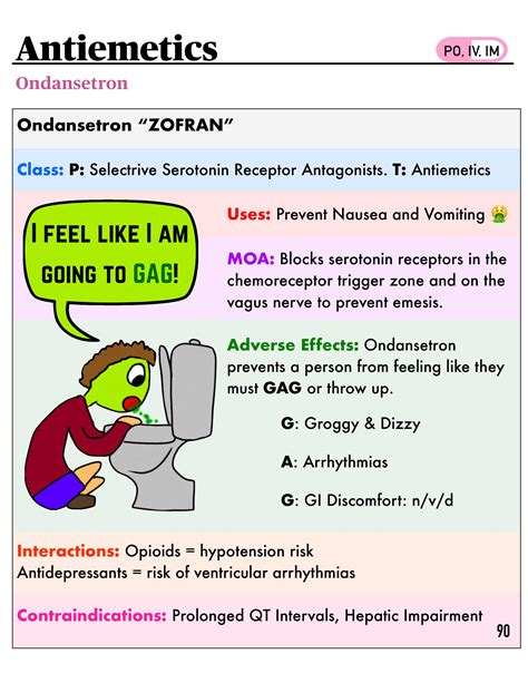 Antiemetics (Ondansetron Zofran) - Mechanism, Uses, Types, Side Effects