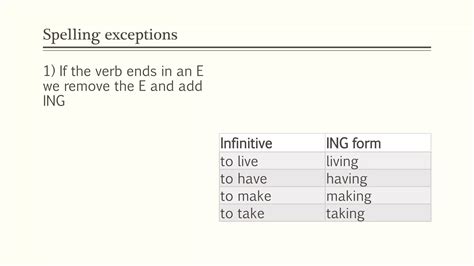 ING Form Rules 的图像结果
