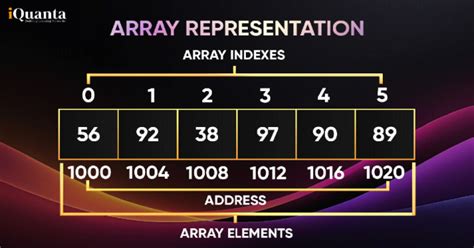Image result for Module Array