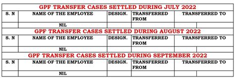Controller of Communication Accounts,Bihar