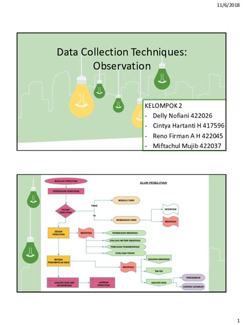 Observation Method of Data Collection 的图像结果