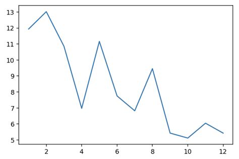 Image result for Animated Graph Python