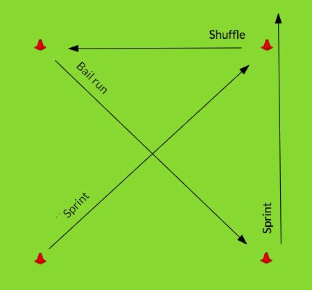 Defensive Back Footwork 的图像结果
