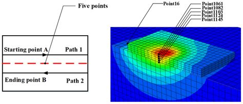 The Thermo-Mechanical Coupling Effect in Selective Laser Melting of ...