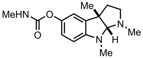 Kuvatulokset haulle physostigmine