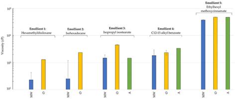 Alkenones as a Promising Green Alternative for Waxes in Cosmetics and ...