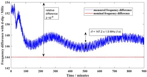 Calibration of Displacement Laser Interferometer Systems for Industrial ...