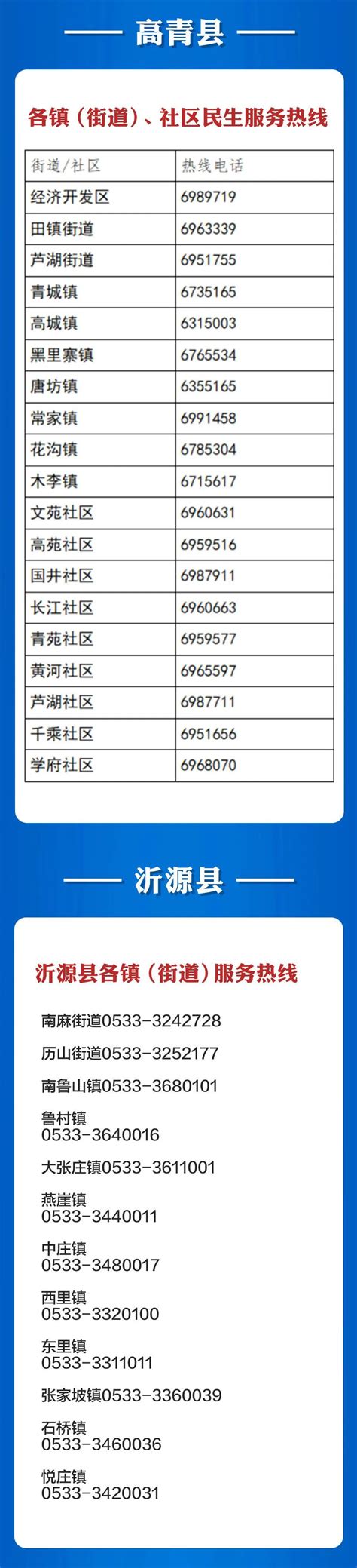 转发！淄博市疫情防控期间，这些服务热线电话一定要收藏好_腾讯新闻