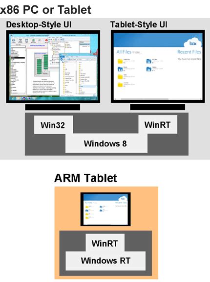 Image result for WinRT Development Tutorial