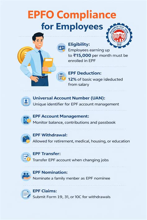 Employees Epfo
