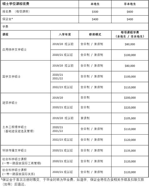 2023香港春季硕士课程来了，最早8月15日截止申请 - 知乎