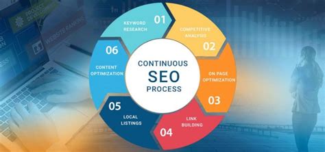 Looking to Hire SEO Professional? Don