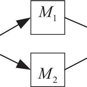 Image result for FMC Programming