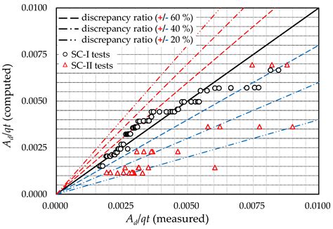 Integrated Prediction Model for Upstream Reservoir Sedimentation in a ...