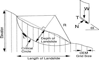 Image result for Fellenius Method. Question