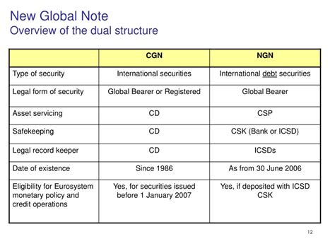 Structure Note Issuance 的图像结果