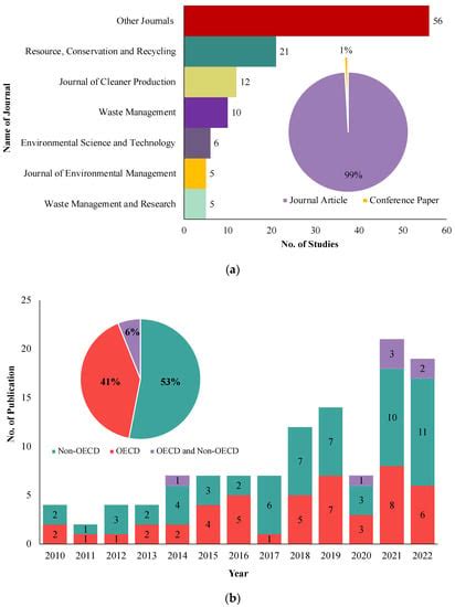 Material Flow Analysis in WEEE Management for Circular Economy: A ...