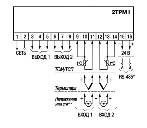 ОВЕН 2ТРМ1 терморегулятор двухканальный с RS-485 | Широкий ассортимент ...
