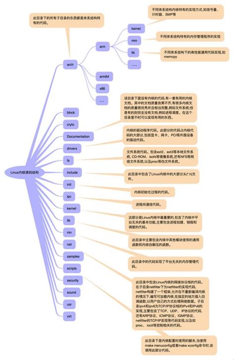 Linux Operating System Map 的图像结果