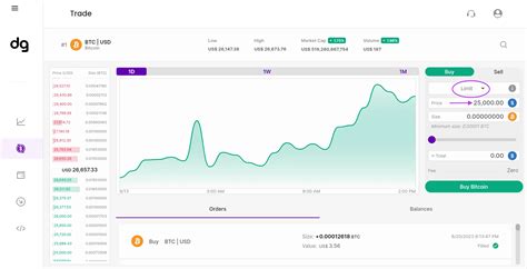 Image result for Coinbase Limit Order Explained