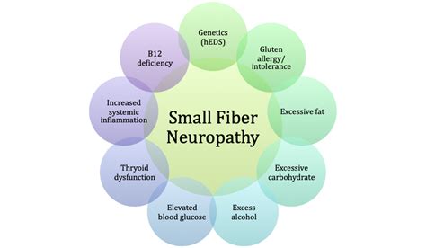 homeopathic neuropathy treatment