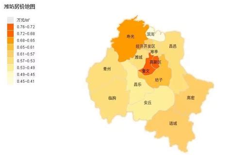 上半年潍坊各县区生产总值数据公布：奎文区GDP第一，高密市仅第五，坊子区再次垫底_潍坊GDP_聚汇数据